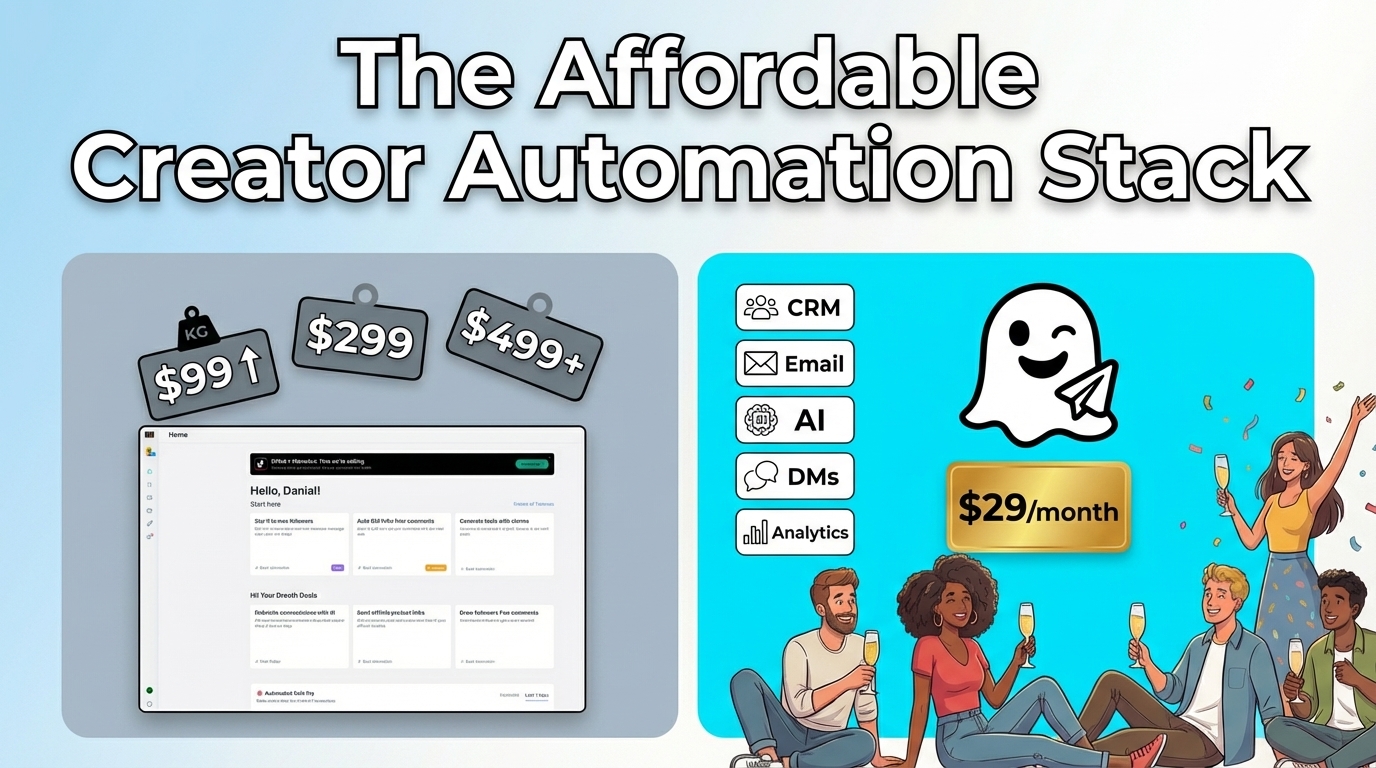 The Affordable Automation Stack for Creators in 2025